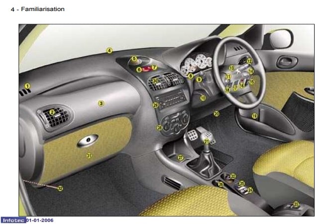2006 Peugeot 206 CC Owner’s Manual Image