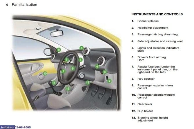 2007 Peugeot 107 Owner’s Manual Image