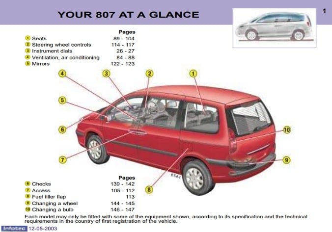 2007 Peugeot 807 Owner’s Manual Image