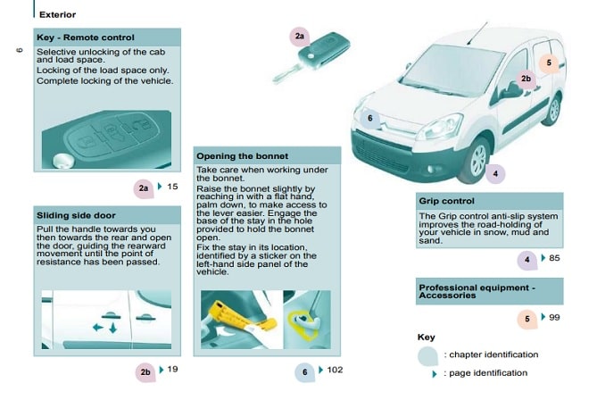 2008 Citroen Berlingo Owner’s Manual Image