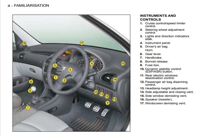2008 Peugeot 206 Owner’s Manual Image