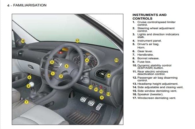 2009 Peugeot 206 Owner’s Manual Image