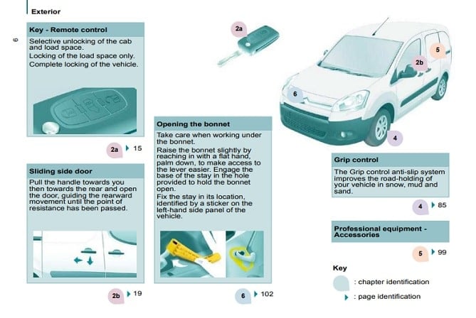 2010 Citroen Berlingo Owner’s Manual Image
