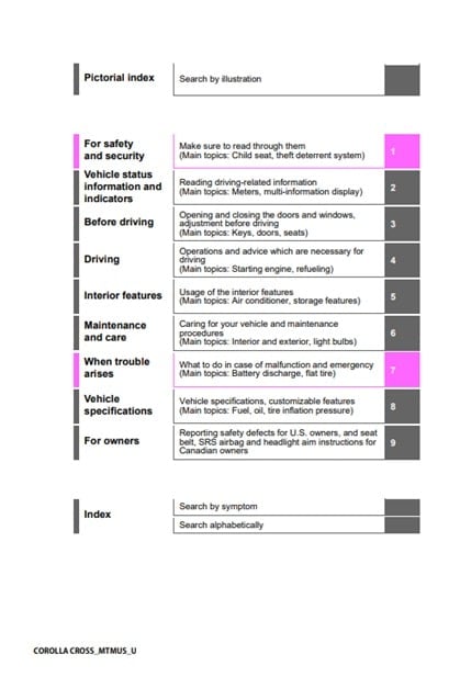 2024 Toyota Corolla Cross Owner’s Manual Image