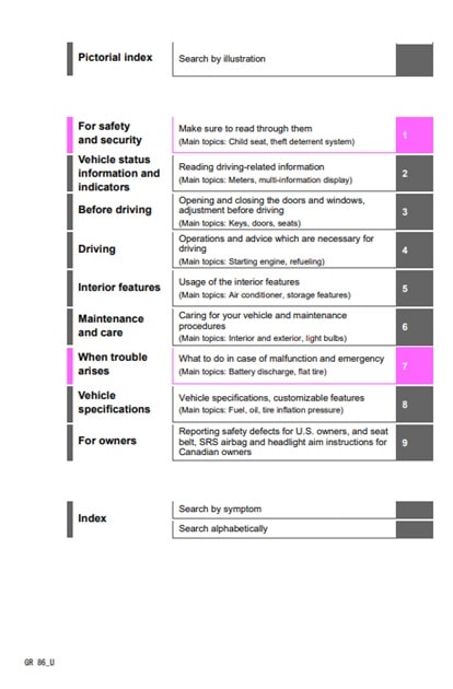 2025 Toyota 86 Owner’s Manual Image