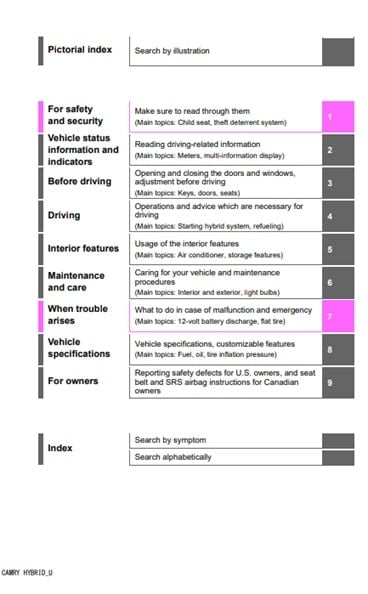 2025 Toyota Camry Hybrid Owner’s Manual Image