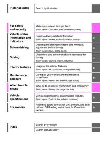 2025 Toyota Corolla Hatchback Owner’s Manual Image