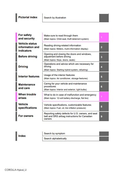 2025 Toyota Corolla Hybrid Owner’s Manual Image