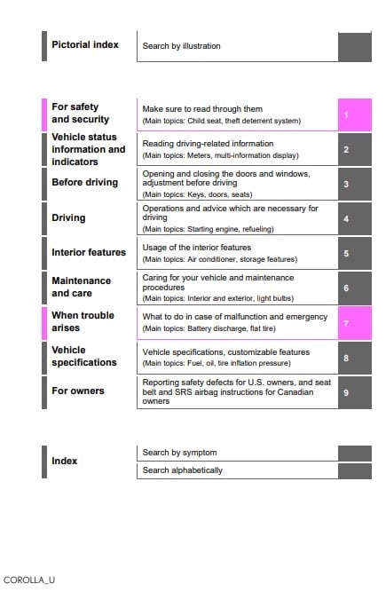 2025 Toyota Corolla Owner’s Manual Image