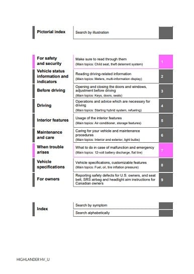 2025 Toyota Highlander Hybrid Owner’s Manual Image