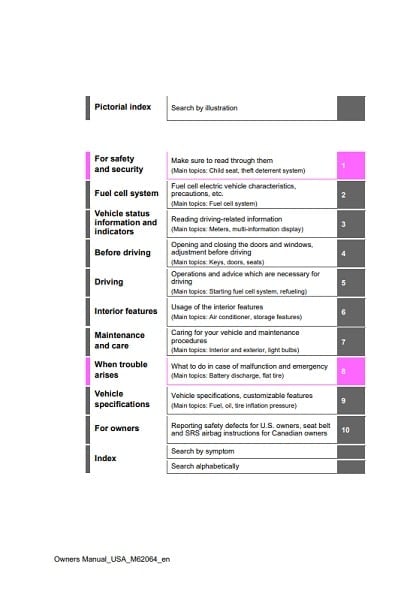 2025 Toyota Mirai Owner’s Manual Image