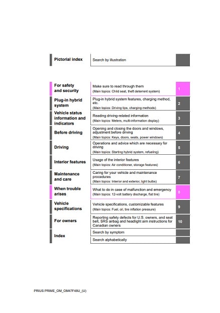 2025 Toyota Prius Prime Owner’s Manual Image